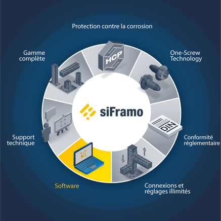 0_topic_overview_Software_FR
