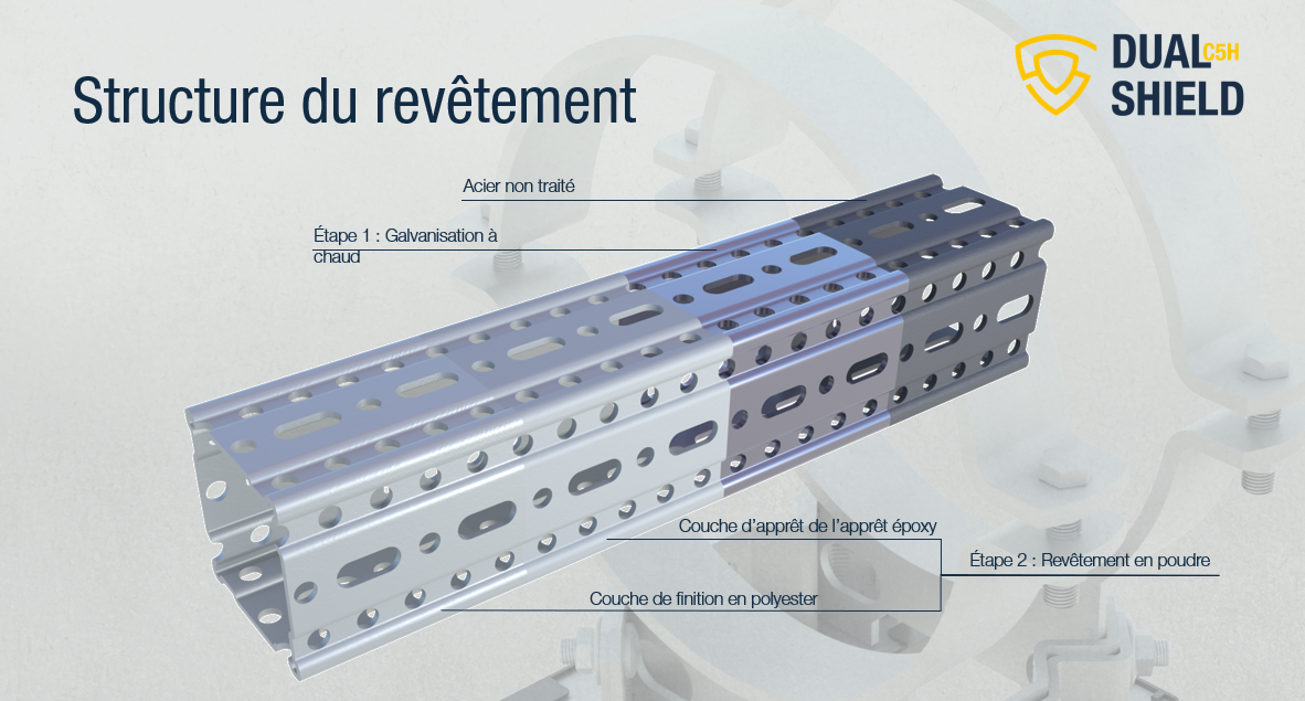STRUCTURE REVETEMENT DUALSHIELD